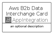 illustration for AwsB2BDataInterchangeCard