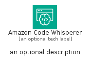 illustration for AmazonCodeWhisperer