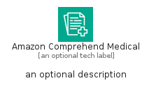 illustration for AmazonComprehendMedical