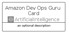 illustration for AmazonDevOpsGuruCard