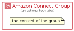 illustration for AmazonConnectGroup