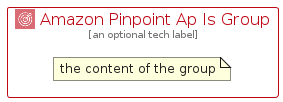 illustration for AmazonPinpointApIsGroup