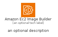 illustration for AmazonEc2ImageBuilder