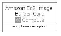 illustration for AmazonEc2ImageBuilderCard