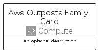 illustration for AwsOutpostsFamilyCard