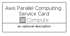 illustration for AwsParallelComputingServiceCard