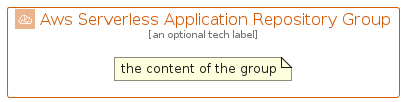 illustration for AwsServerlessApplicationRepositoryGroup