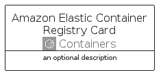 illustration for AmazonElasticContainerRegistryCard