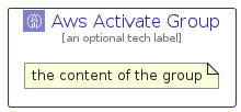 illustration for AwsActivateGroup
