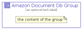 illustration for AmazonDocumentDbGroup
