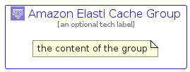 illustration for AmazonElastiCacheGroup