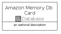 illustration for AmazonMemoryDbCard