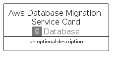 illustration for AwsDatabaseMigrationServiceCard