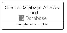 illustration for OracleDatabaseAtAwsCard