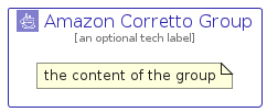illustration for AmazonCorrettoGroup