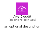 illustration for AwsCloud9
