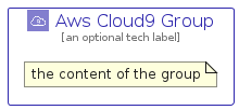 illustration for AwsCloud9Group