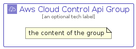 illustration for AwsCloudControlApiGroup