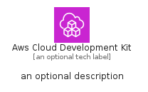 illustration for AwsCloudDevelopmentKit