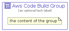 illustration for AwsCodeBuildGroup