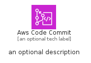 illustration for AwsCodeCommit