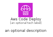 illustration for AwsCodeDeploy