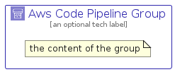 illustration for AwsCodePipelineGroup