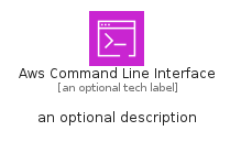 illustration for AwsCommandLineInterface