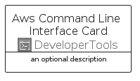 illustration for AwsCommandLineInterfaceCard