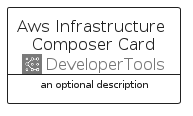 illustration for AwsInfrastructureComposerCard