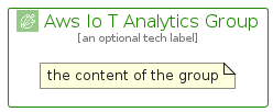 illustration for AwsIoTAnalyticsGroup