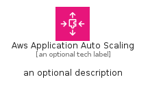 illustration for AwsApplicationAutoScaling