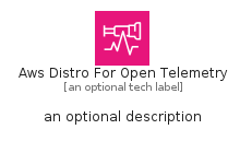 illustration for AwsDistroForOpenTelemetry