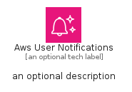 illustration for AwsUserNotifications