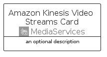 illustration for AmazonKinesisVideoStreamsCard