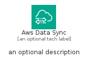 illustration for AwsDataSync