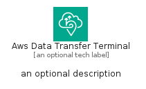 illustration for AwsDataTransferTerminal