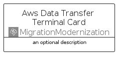 illustration for AwsDataTransferTerminalCard