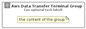 illustration for AwsDataTransferTerminalGroup