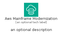 illustration for AwsMainframeModernization