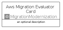 illustration for AwsMigrationEvaluatorCard