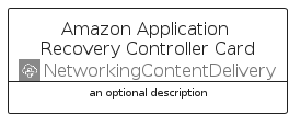 illustration for AmazonApplicationRecoveryControllerCard