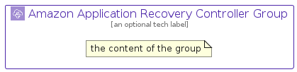 illustration for AmazonApplicationRecoveryControllerGroup