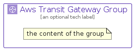 illustration for AwsTransitGatewayGroup