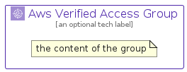 illustration for AwsVerifiedAccessGroup