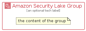 illustration for AmazonSecurityLakeGroup