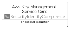 illustration for AwsKeyManagementServiceCard