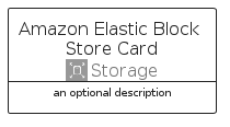 illustration for AmazonElasticBlockStoreCard