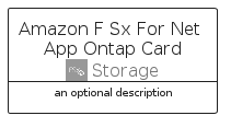 illustration for AmazonFSxForNetAppOntapCard