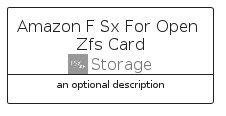 illustration for AmazonFSxForOpenZfsCard